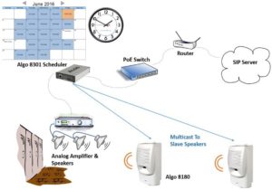 Algo 8301