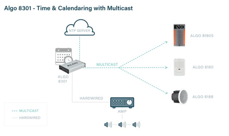 8301-multicast
