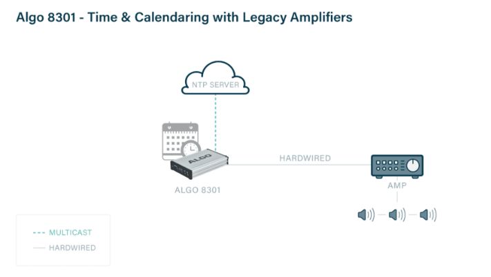 Algo-8301-to-Legacy