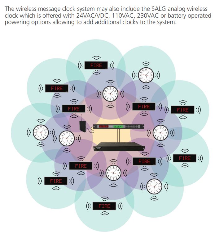 Sapling Message Clock