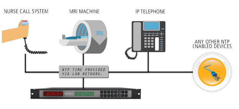 NTP Healthcare